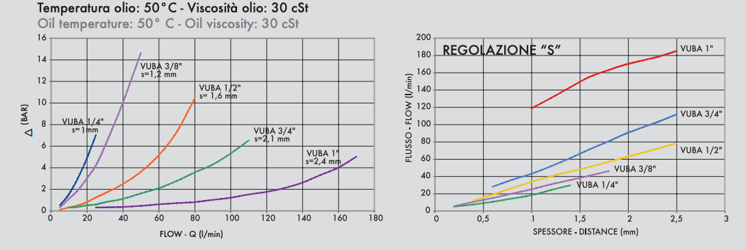 Slangbrottsventil - VUBA 1/2'' BSP – bild 3