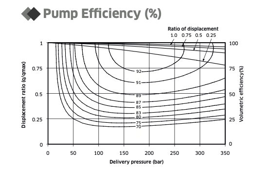 K3VL Kawasaki axialkolvpump 140cc – bild 3