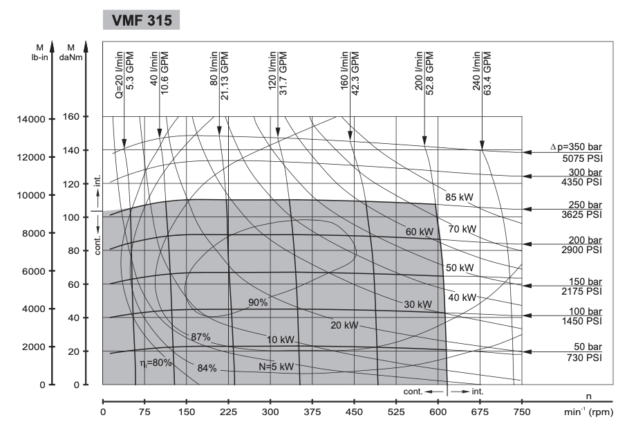 VMF3152HD 315cc hydraulmotor – bild 5