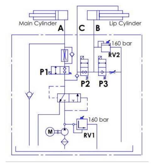 380V 1,1kW hydraulaggregat för lastbrygga med teleskopisk läpp – bild 5