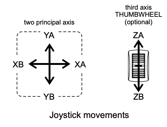 JP Joystick 3 sektioner för proportionell riktningsventil – bild 3