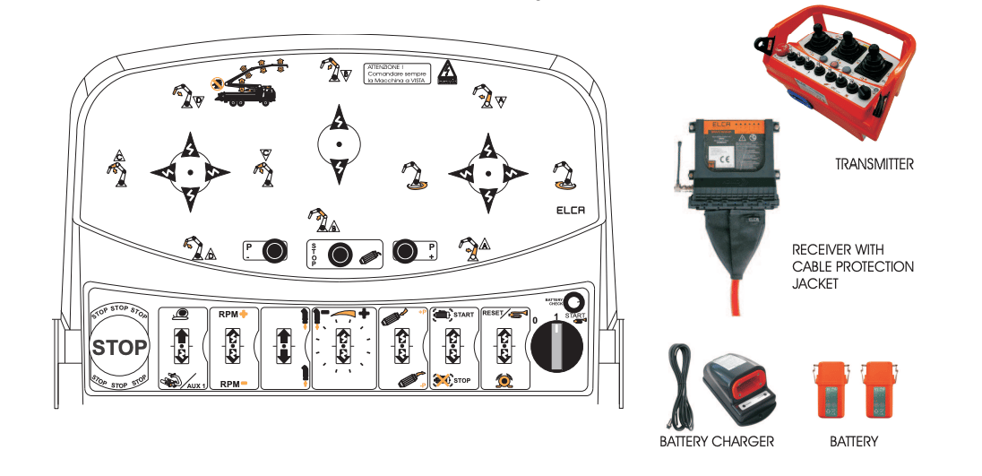 Elca bravo bärbar proportionell styrning med 3 joystickar och mottagare – bild 2