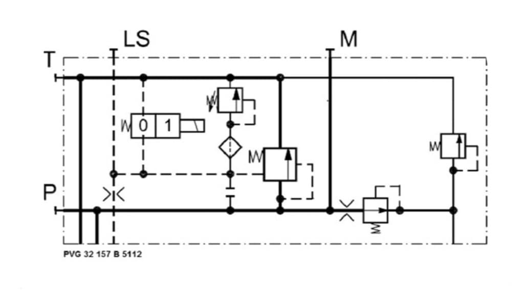 Danfoss PVG 32 proportionell inloppssektion variabel pump 3/4" inkl. pilotmatning till aktuator för hydraulisk styrning – bild 3