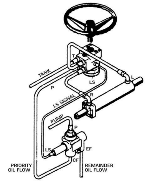 Prioritetsventil 80 l/min (7 bar) – bild 3