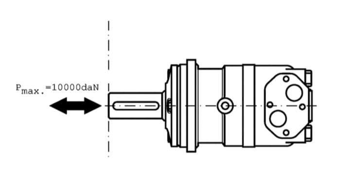 Danfoss OMT 160 cc hydraulmotor 40 mm axel – bild 6