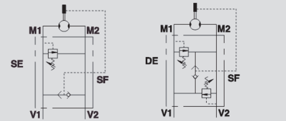 Tryckbegränsningsventil hydraulmotorer VAU 1/2" MP/MR enkelverkande – bild 2