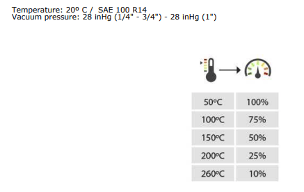 1/2" slät PTFE slang SAE100 R14 per meter – bild 2