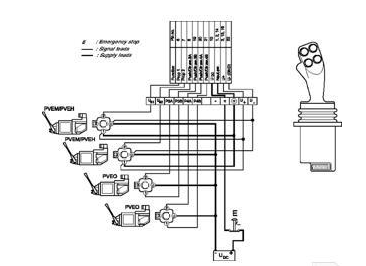 Joystick professionell 4 funktioner höger – bild 5