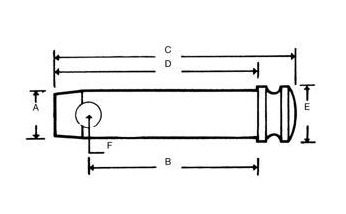 Toppstångssprint med diameter 19 mm, längd 110 mm – bild 2