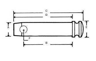 Toppstångssprint med diameter 22 mm, längd 95 mm Kat.1 – bild 2