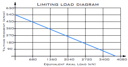 Hydraulisk svängkrans 1:121 utvändig diameter 770mm – bild 9