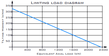 Hydraulisk svängkrans 1:102 utvändig diameter 770mm – bild 9