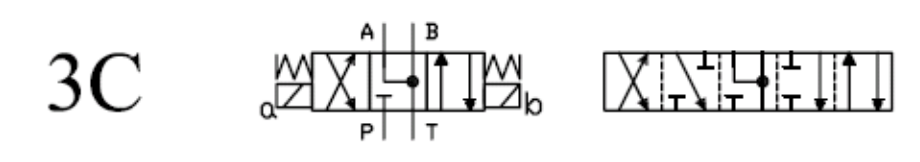 NG4 24V Cetop 02 elektrisk 4/3 riktningsventil ABT anslutna P stängd 320 bar – bild 2