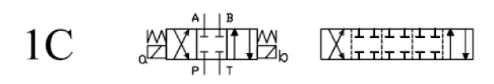 NG4 24V Cetop 02 elektrisk 4/3 riktningsventil ABPT stängd 320 bar – bild 2