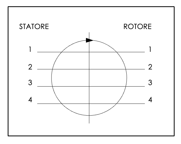 Roterande genomföring RC BSP 4x1/2" – bild 2