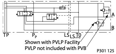 Danfoss PVG 100 PVB basmodul 3/4" – bild 3