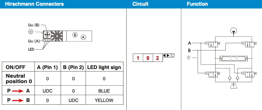 På/av-magnet med LED - elektrisk manövrering för proportionalventil 12V – bild 3