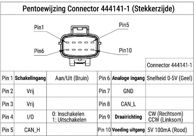 Servomotor 24 V 2 kW CAN för hydraulaggregat – bild 7