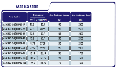 PTO Kugghjulspump höger med stålhus ASAE ISO serie pump 125cc – bild 2
