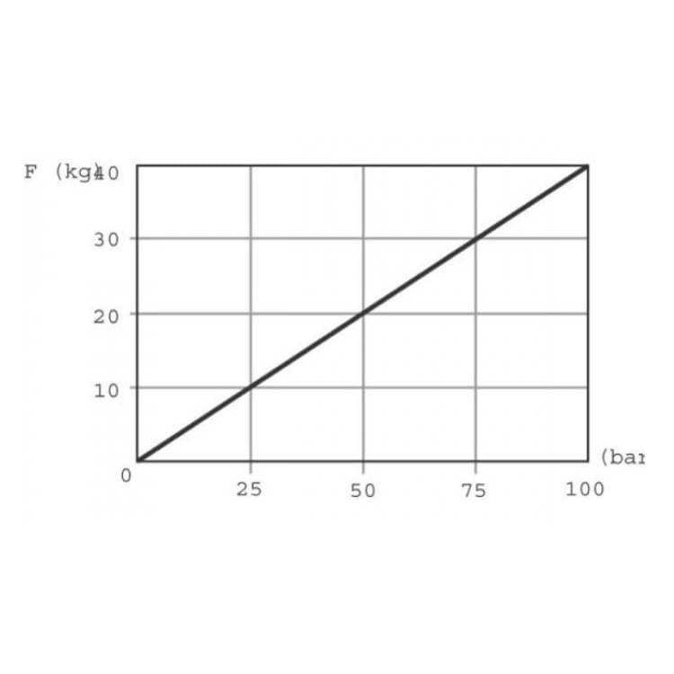 Fotpump FP 20 inklusive tank – bild 3