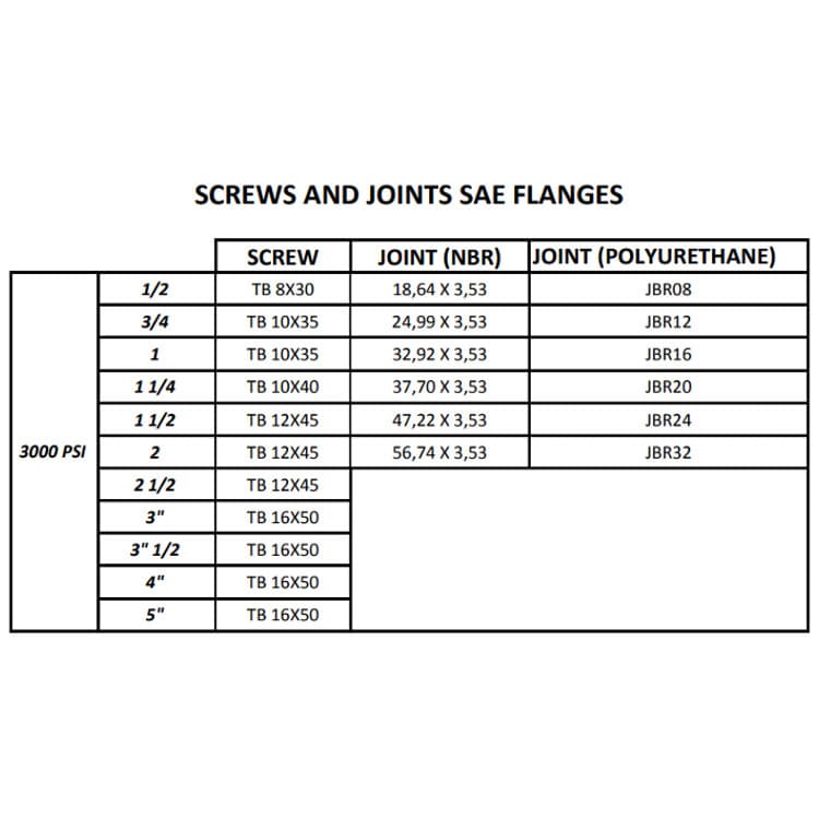 SAE 90° gängfläns (hona) 1" BSP, 1 tum, 3000 PSI – bild 4