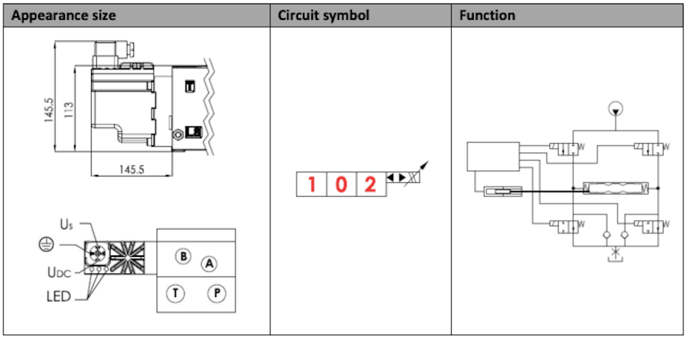 Magnet - elektrisk manövrering för proportionalventil 24V – bild 3