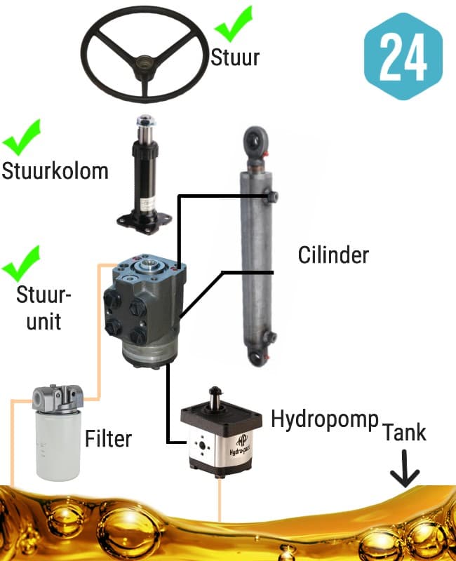 Hydrauliskt styrservoset – bild 2