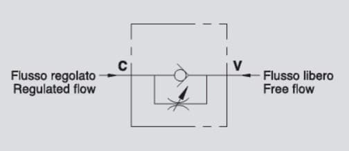 Enkelverkande flödesregleringsventil - VRF 1'' 1/2 – bild 3