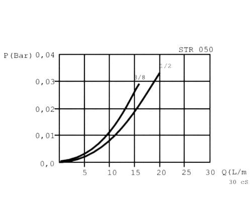 Sugfilter 1/2" BSP 50µm 105mm utan by-pass – bild 3
