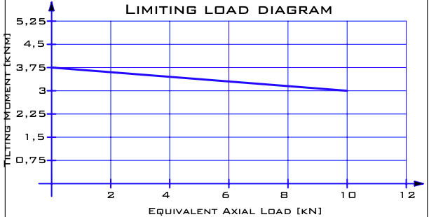 Hydraulisk svängkrans 1:54 utvändig diameter 129mm - 360° – bild 7