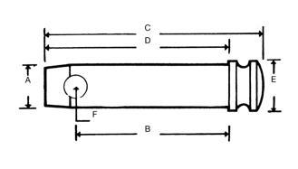 Toppstångssprint med diameter 19 mm, längd 95 mm Kat.1 – bild 2
