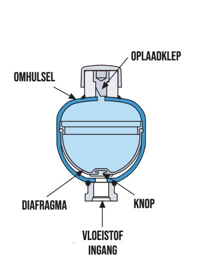 Parker diafragma membranackumulator 0,32L - 1/2" - 210 bar – bild 2
