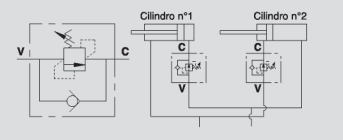 Sekvensventil VSQL 3/4" 20 - 350 bar – bild 3