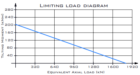 Hydraulisk svängkrans 1:92 utvändig diameter 612mm – bild 9