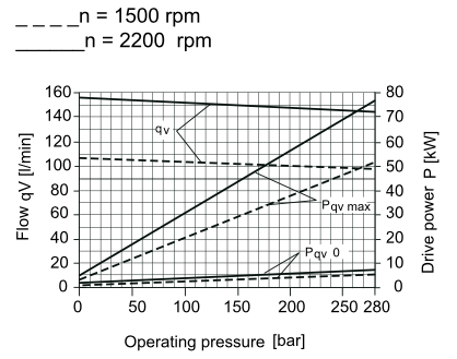71 DRG variabel axialkolvpump vänster - öppen krets - 71cc - 280 bar – bild 5