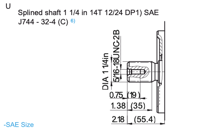 100 DR variabel axialkolvpump höger - öppen krets - 100cc - 280 bar – bild 2