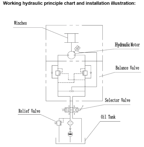 Hydraulisk lyftvinsch 900kg – bild 5