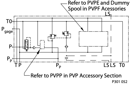Danfoss PVG 100 PVPF pumpmodul 1" – bild 2