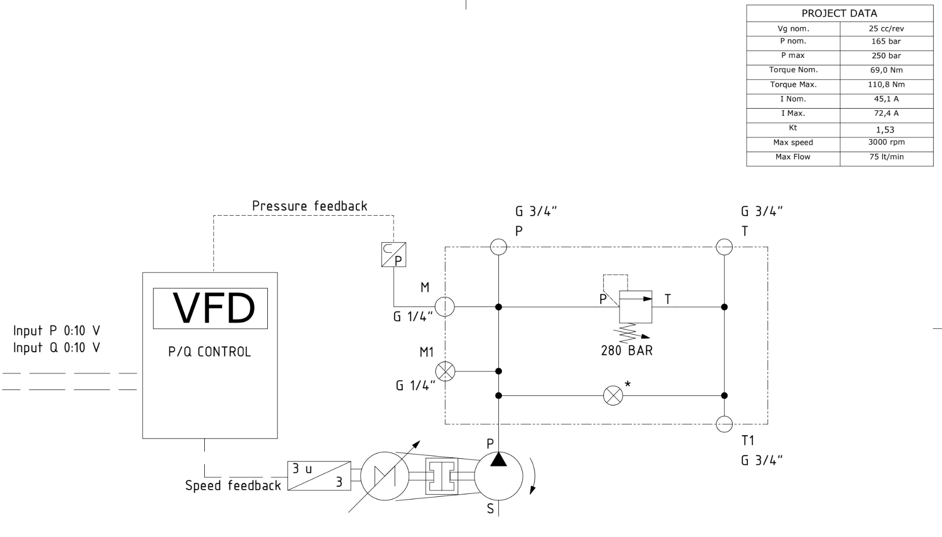 22kW servomotor med förmonterad pump 25cc | 3000 varv/min | inkl. styrenhet – bild 2