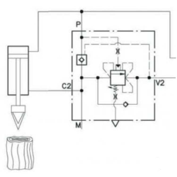 Snabbgångsventil för cylinder 3/4" BSP 160 l/min – bild 2